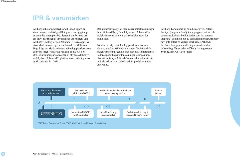 Vi utvecklar kontinuerligt en omfattande portfölj som långsiktigt ska skydda de egna teknologiplattformarna och våra idéer.