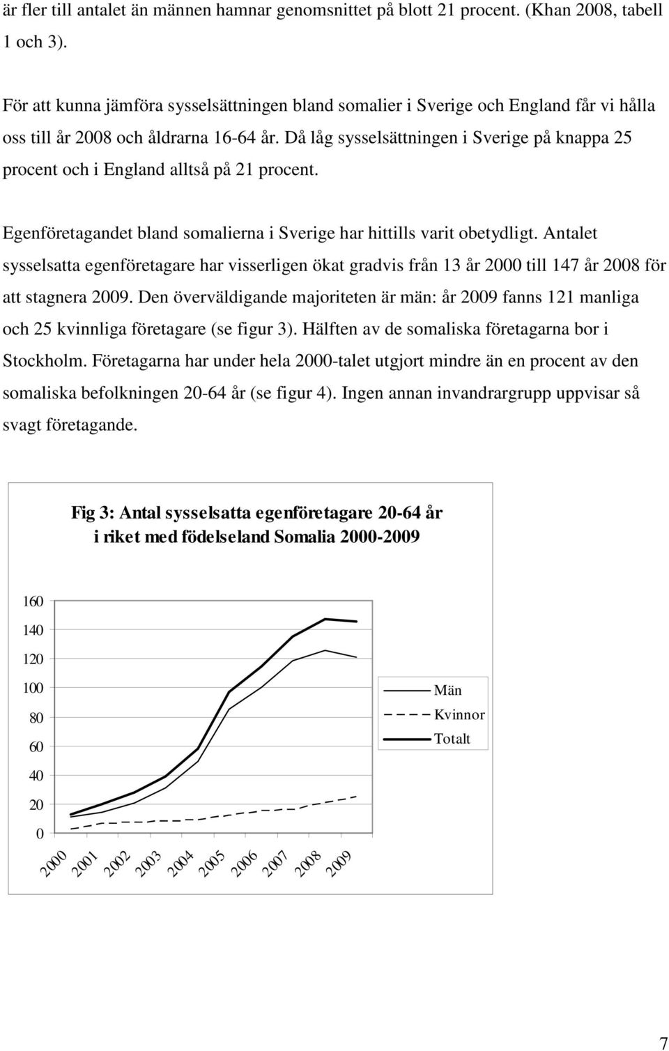 Då låg sysselsättningen i Sverige på knappa 25 procent och i England alltså på 21 procent. Egenföretagandet bland somalierna i Sverige har hittills varit obetydligt.