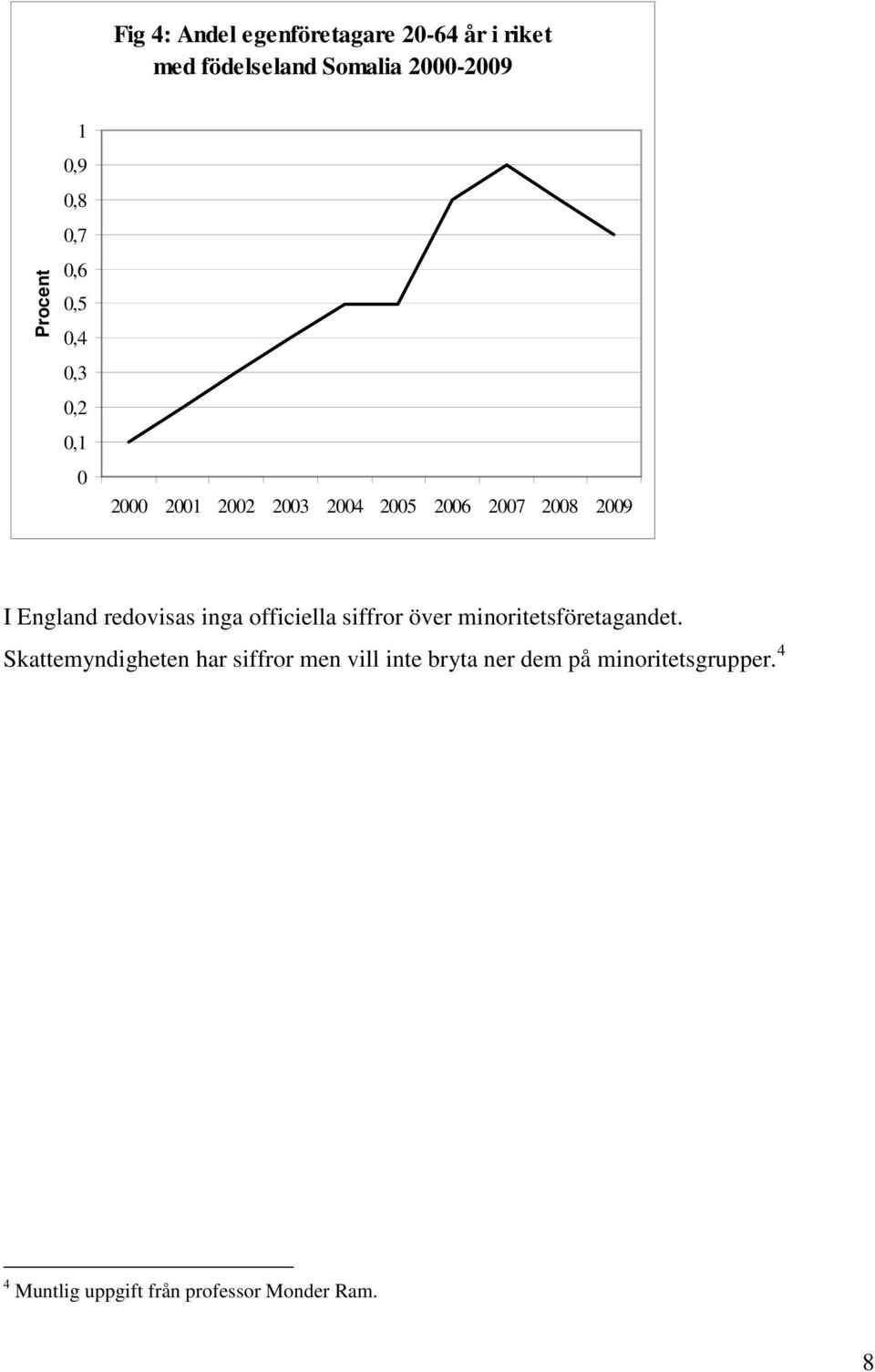 redovisas inga officiella siffror över minoritetsföretagandet.