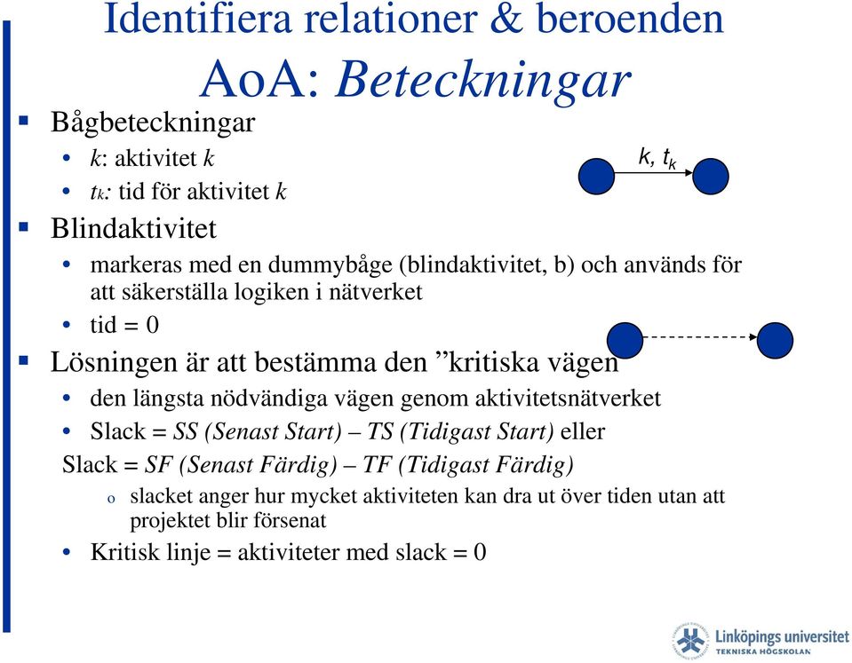 längsta nödvändiga vägen genom aktivitetsnätverket Slack = SS (Senast Start) TS (Tidigast Start) eller Slack = SF (Senast Färdig) TF (Tidigast