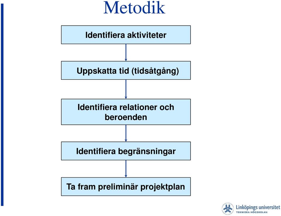 relationer och beroenden Identifiera