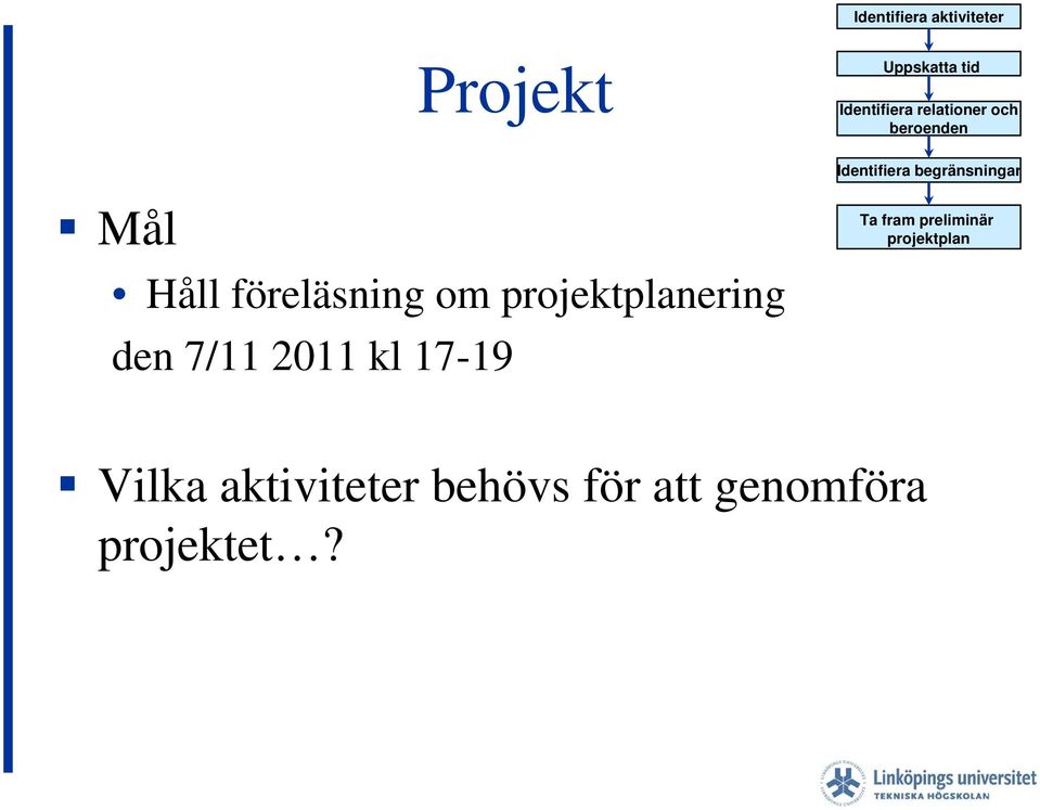 föreläsning om projektplanering den 7/11 2011 kl 17-19 Ta fram