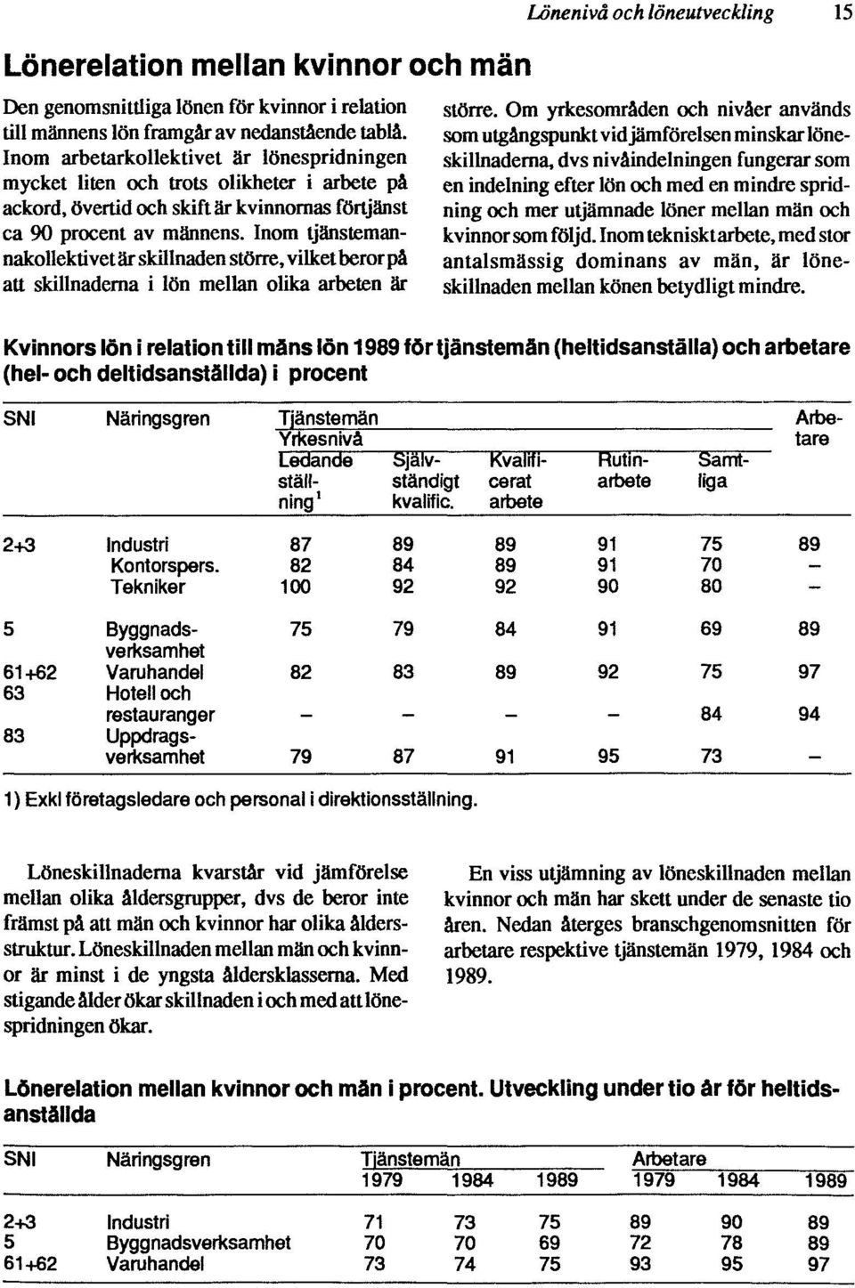 Inom tjänstemannakollektivet är skillnaden större, vilket beror på att skillnaderna i lön mellan olika arbeten är större.