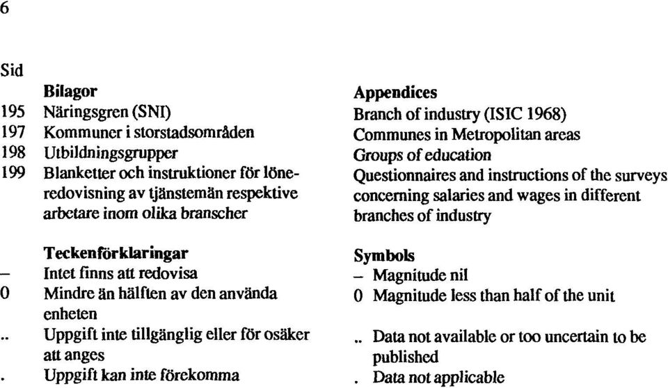 Uppgift kan inte förekomma Appendices Branch of industry (ISIC 1968) Communes in Metropolitan areas Groups of education Questionnaires and instructions of the surveys concerning