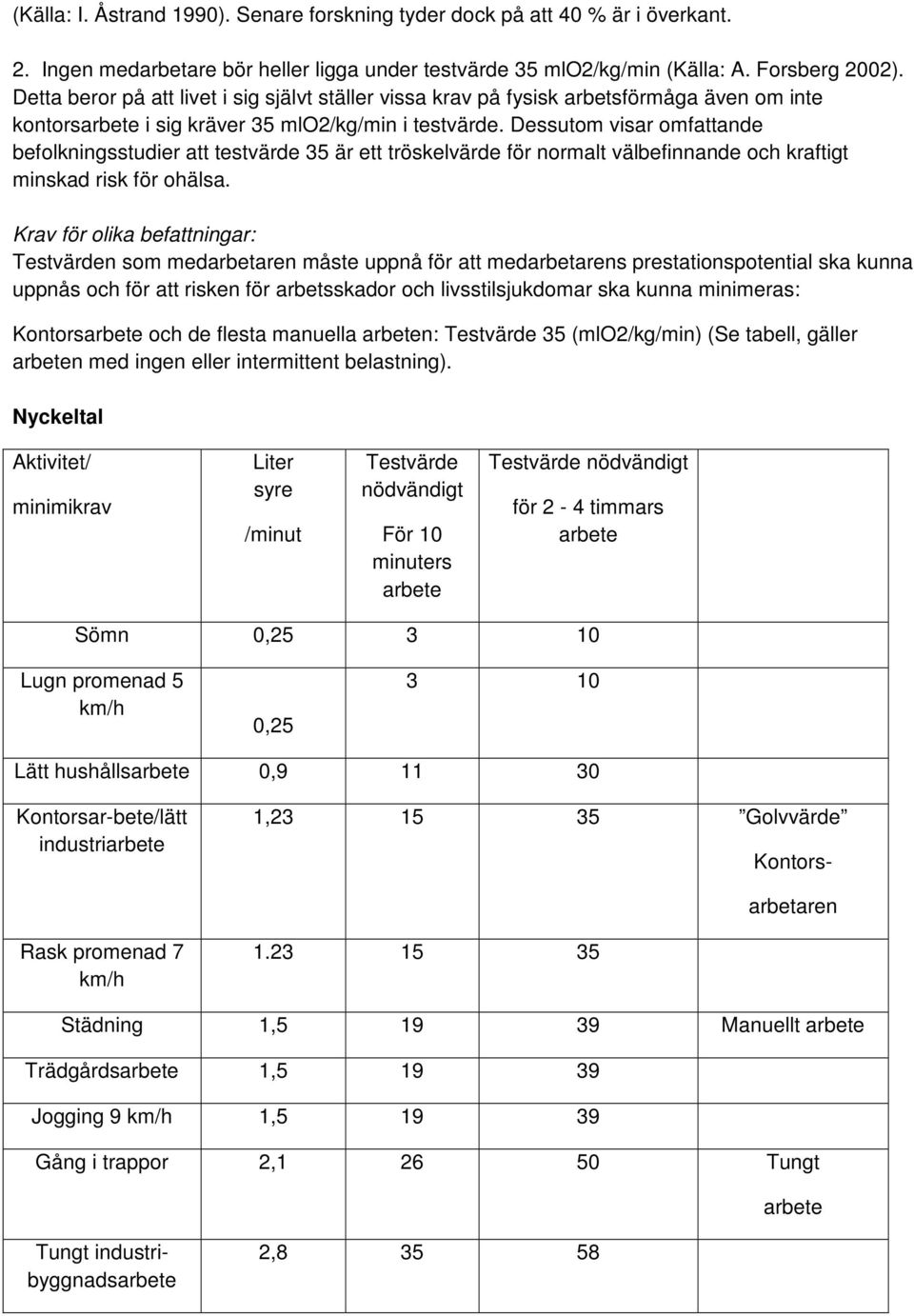 Dessutom visar omfattande befolkningsstudier att testvärde 35 är ett tröskelvärde för normalt välbefinnande och kraftigt minskad risk för ohälsa.