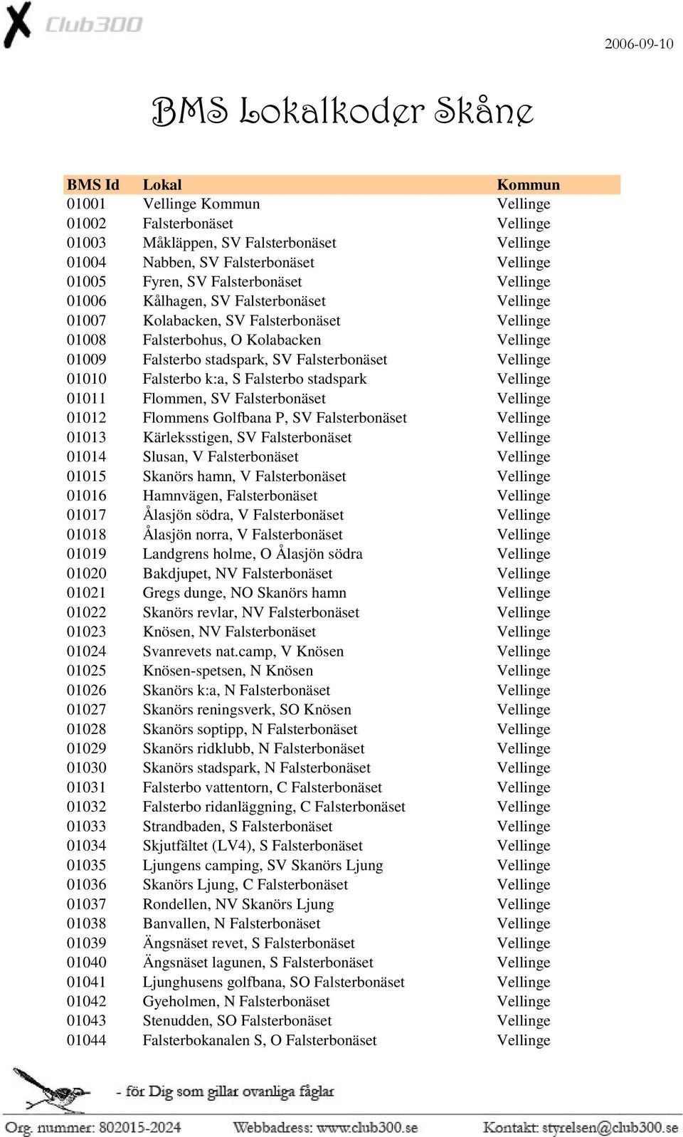 Falsterbo k:a, S Falsterbo stadspark Vellinge 01011 Flommen, SV Falsterbonäset Vellinge 01012 Flommens Golfbana P, SV Falsterbonäset Vellinge 01013 Kärleksstigen, SV Falsterbonäset Vellinge 01014