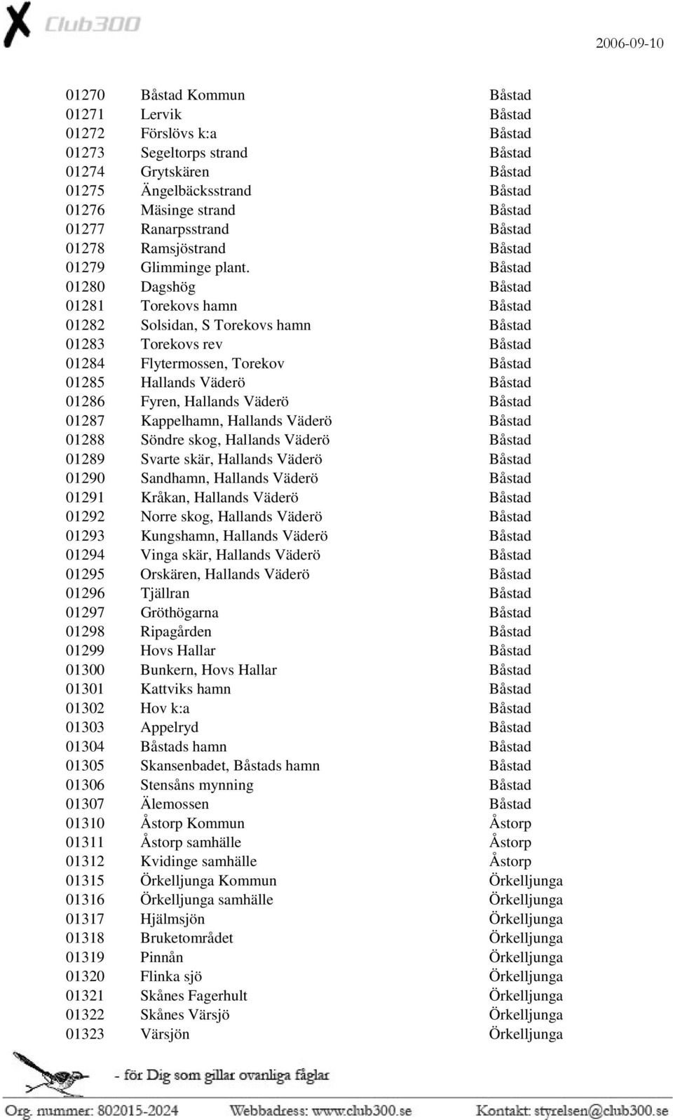 Båstad 01280 Dagshög Båstad 01281 Torekovs hamn Båstad 01282 Solsidan, S Torekovs hamn Båstad 01283 Torekovs rev Båstad 01284 Flytermossen, Torekov Båstad 01285 Hallands Väderö Båstad 01286 Fyren,