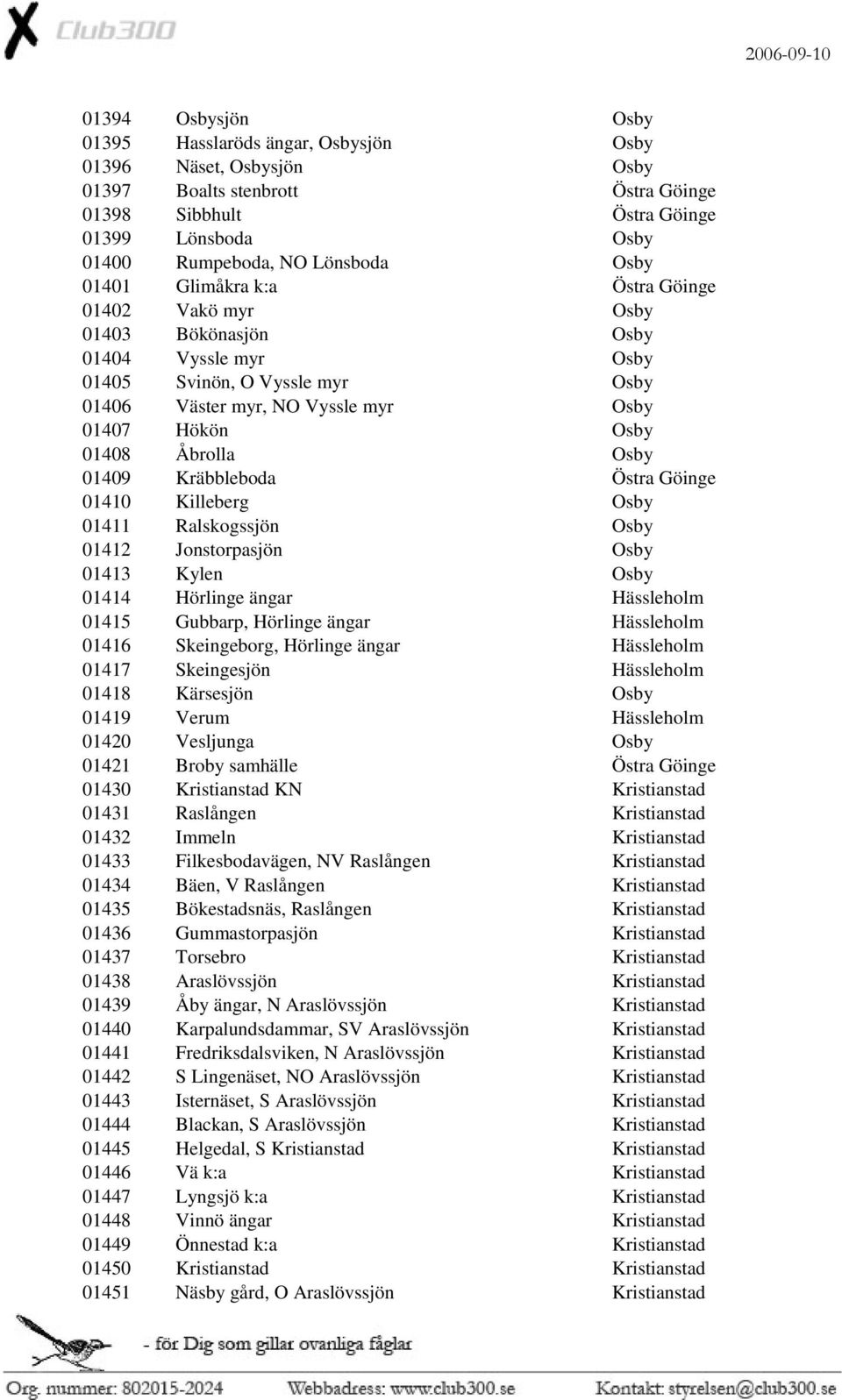 Åbrolla Osby 01409 Kräbbleboda Östra Göinge 01410 Killeberg Osby 01411 Ralskogssjön Osby 01412 Jonstorpasjön Osby 01413 Kylen Osby 01414 Hörlinge ängar Hässleholm 01415 Gubbarp, Hörlinge ängar