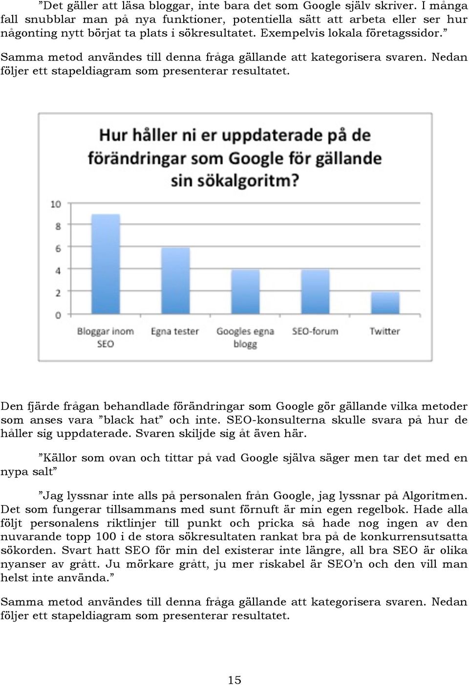 Samma metod användes till denna fråga gällande att kategorisera svaren. Nedan följer ett stapeldiagram som presenterar resultatet.