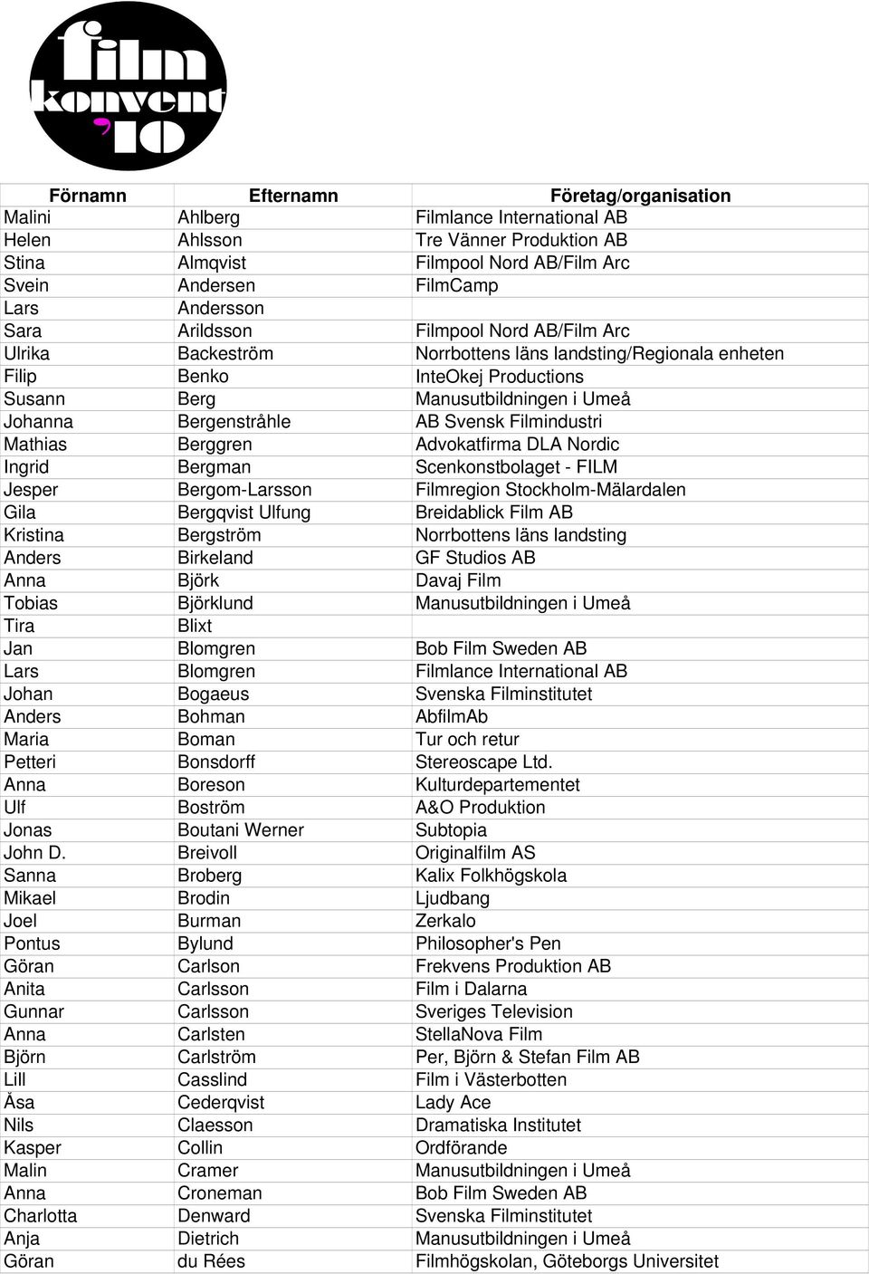 Svensk Filmindustri Mathias Berggren Advokatfirma DLA Nordic Ingrid Bergman Scenkonstbolaget - FILM Jesper Bergom-Larsson Filmregion Stockholm-Mälardalen Gila Bergqvist Ulfung Breidablick Film AB