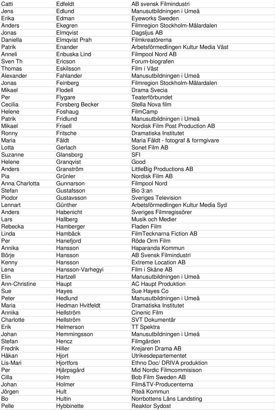 Manusutbildningen i Umeå Jonas Feinberg Filmregion Stockholm-Mälardalen Mikael Flodell Drama Svecia Per Flygare Teaterförbundet Cecilia Forsberg Becker Stella Nova film Helene Foshaug FilmCamp Patrik