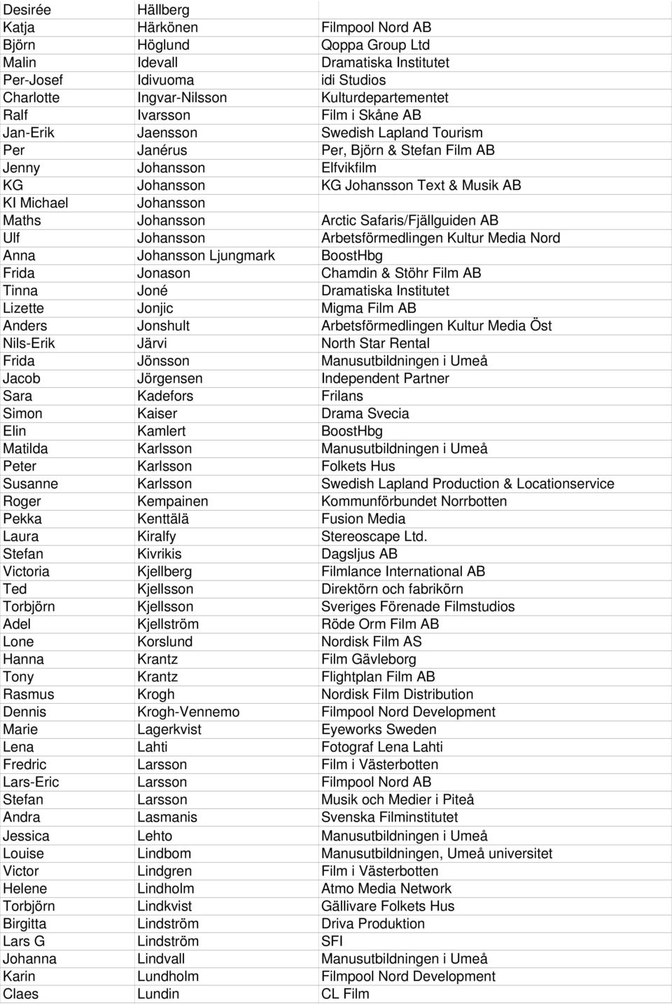 Maths Johansson Arctic Safaris/Fjällguiden AB Ulf Johansson Arbetsförmedlingen Kultur Media Nord Anna Johansson Ljungmark BoostHbg Frida Jonason Chamdin & Stöhr Film AB Tinna Joné Dramatiska