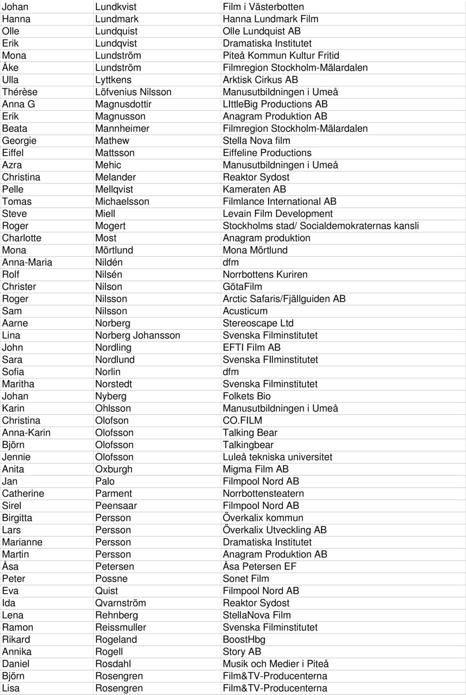 Beata Mannheimer Filmregion Stockholm-Mälardalen Georgie Mathew Stella Nova film Eiffel Mattsson Eiffeline Productions Azra Mehic Manusutbildningen i Umeå Christina Melander Reaktor Sydost Pelle