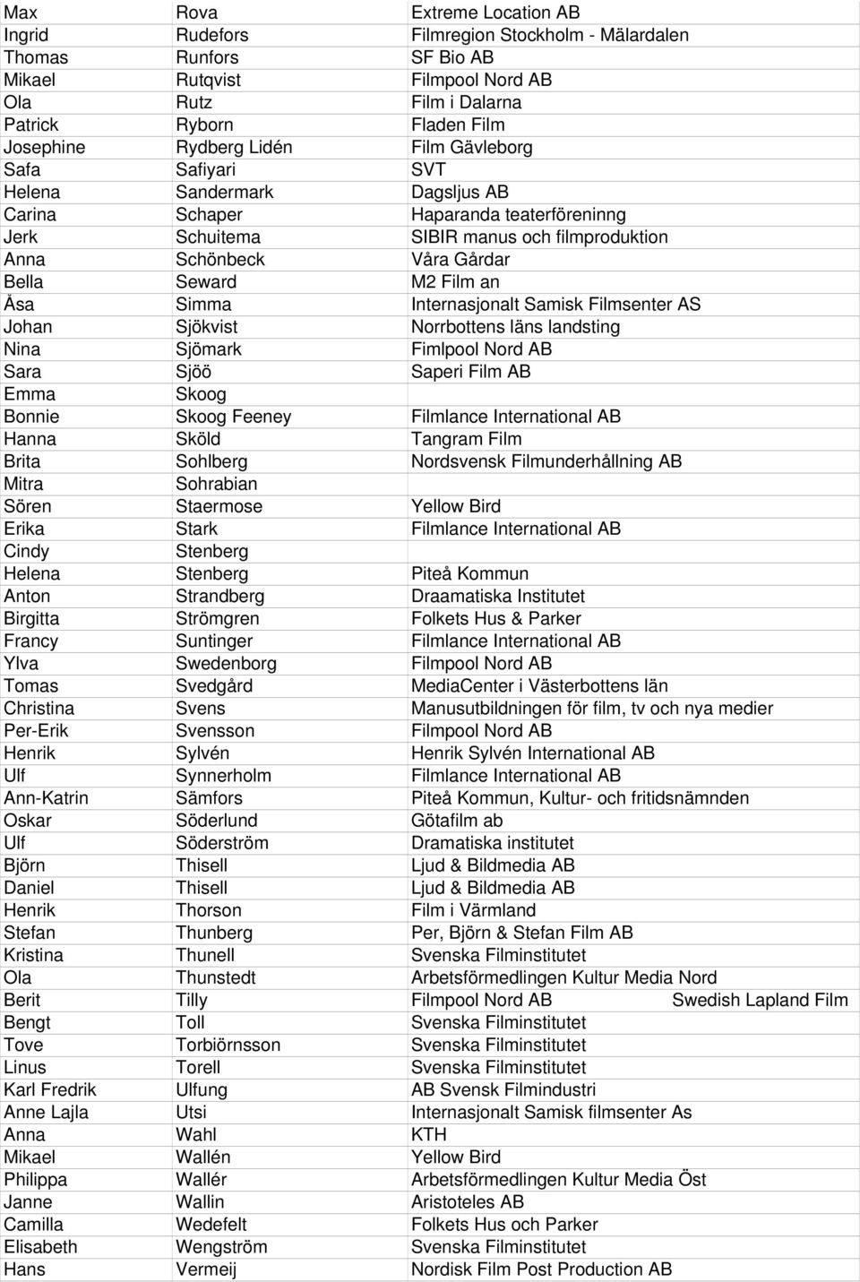 Seward M2 Film an Åsa Simma Internasjonalt Samisk Filmsenter AS Johan Sjökvist Norrbottens läns landsting Nina Sjömark Fimlpool Nord AB Sara Sjöö Saperi Film AB Emma Skoog Bonnie Skoog Feeney