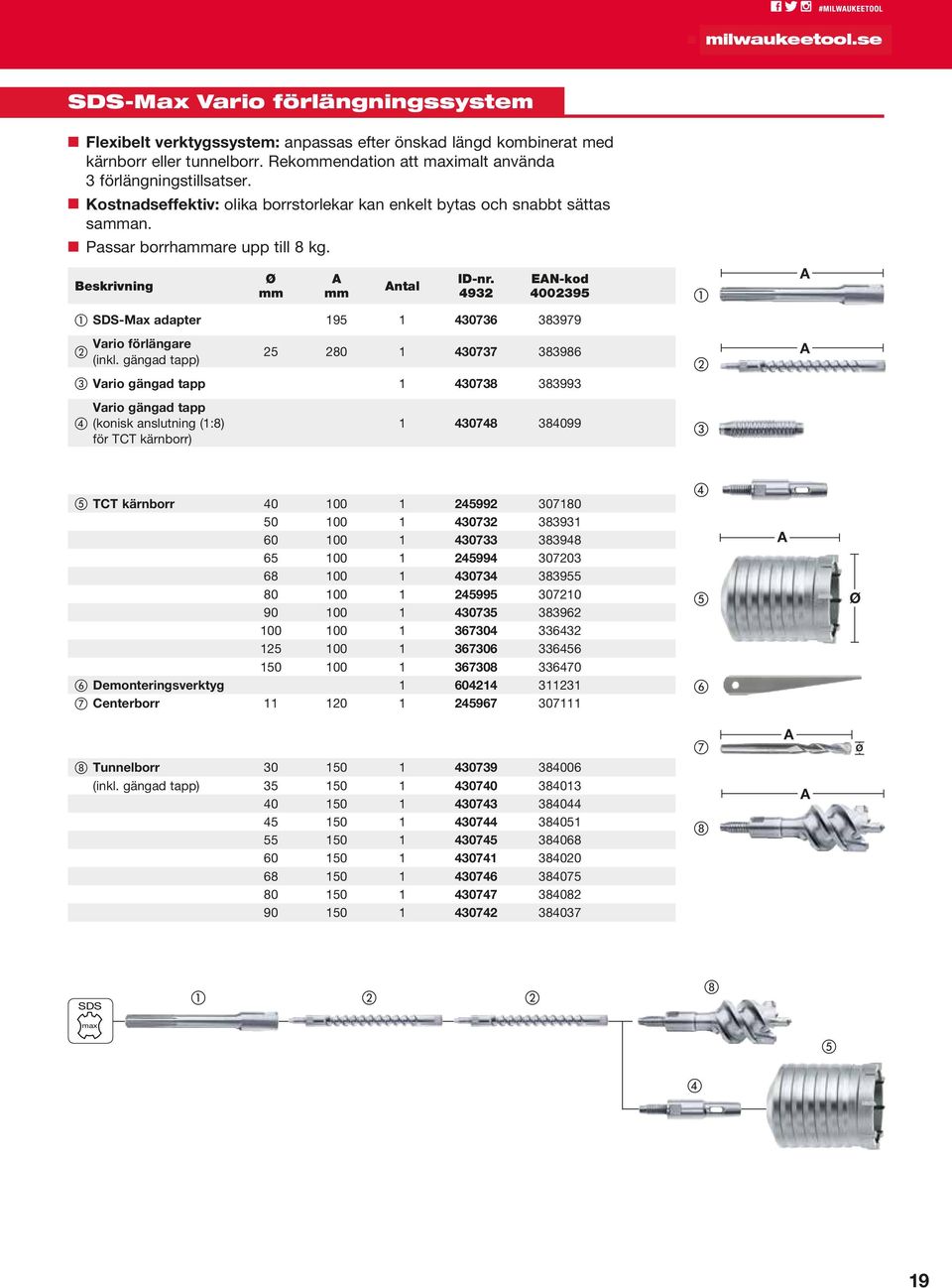 eskrivning ntal EN-kod SDS-Max adapter 195 1 430736 383979 Vario förlängare (inkl.