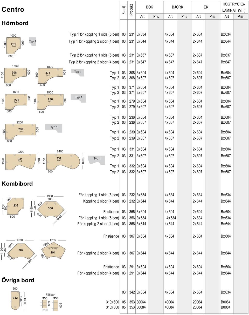 2 sidor (4 ben) 03 231 3x 647 4x 647 2x 647 Bx 647 Typ 1 Ty p 1 03 308 3x 604 4x 604 2x 604 Bx 604 Ty p 2 03 308 3x 607 4x 607 2x 607 Bx 607 1100 1100 1 279 236 Typ 2 Typ 2 2200 239 Typ 2 1100 1900