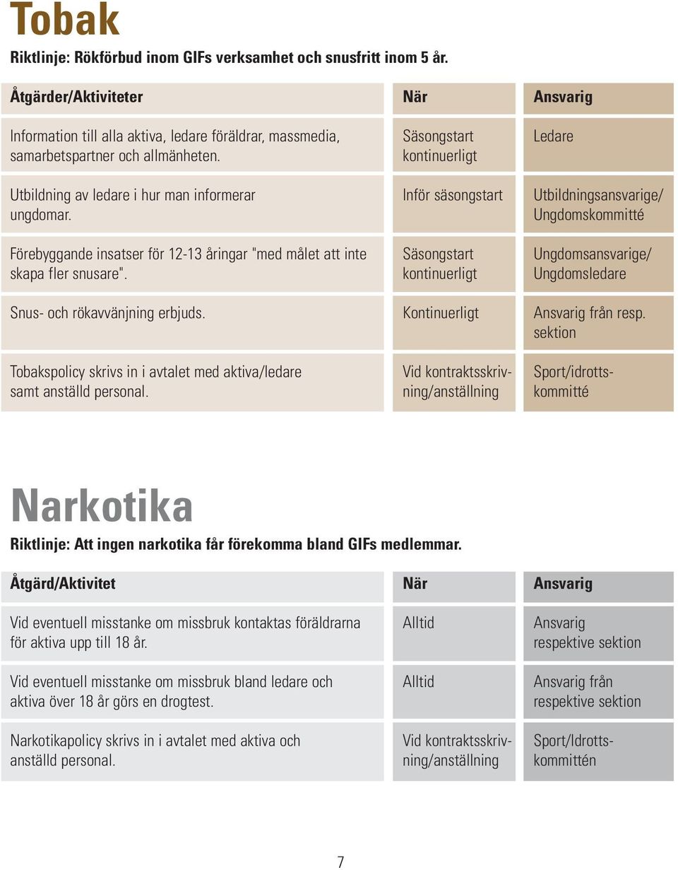 kontinuerligt Utbildning av ledare i hur man informerar Inför säsongstart Utbildningsansvarige/ ungdomar.