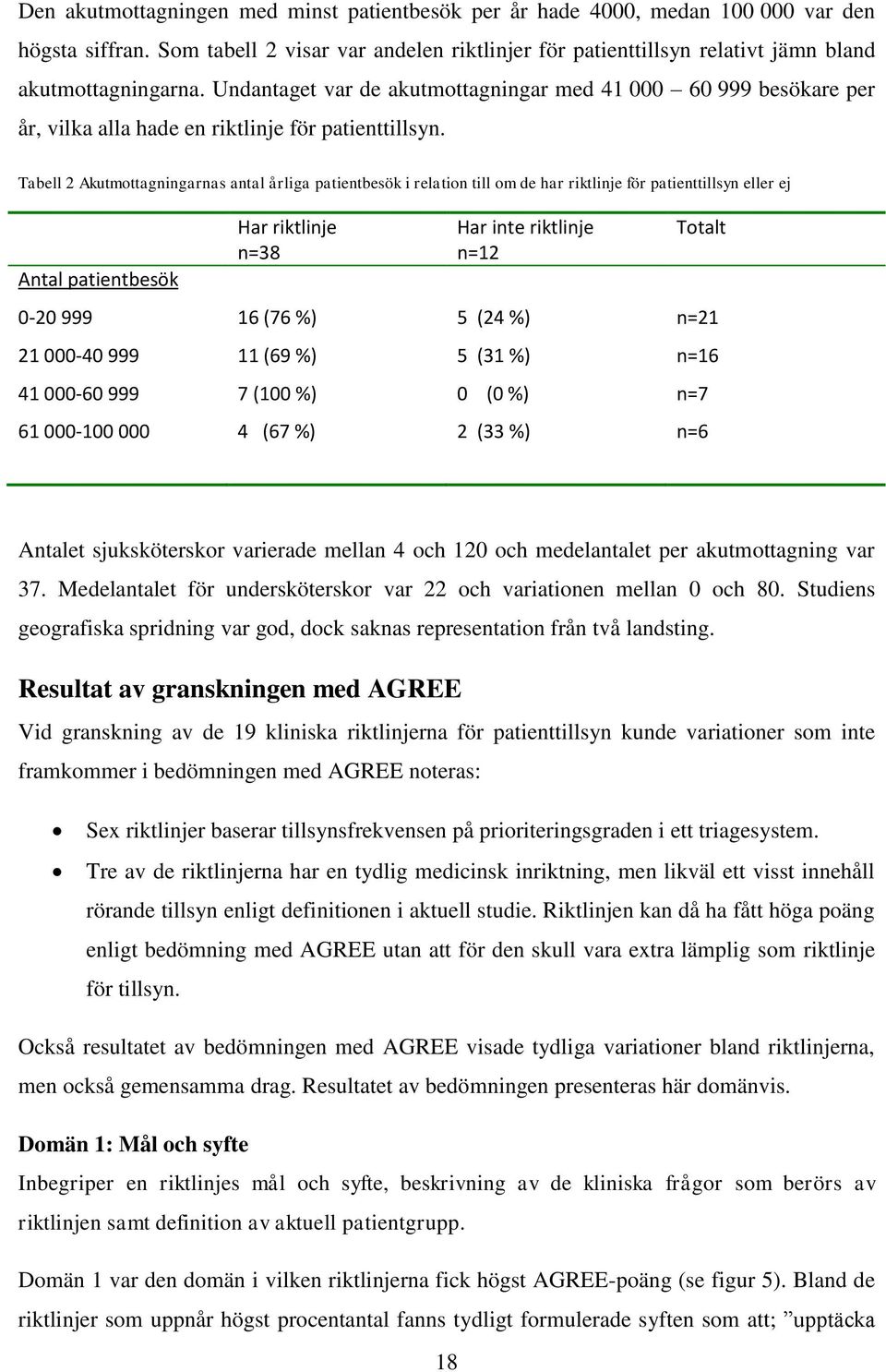 Tabell 2 Akutmottagningarnas antal årliga patientbesök i relation till om de har riktlinje för patienttillsyn eller ej Antal patientbesök Har riktlinje n=38 Har inte riktlinje n=12 Totalt 0-20 999 16