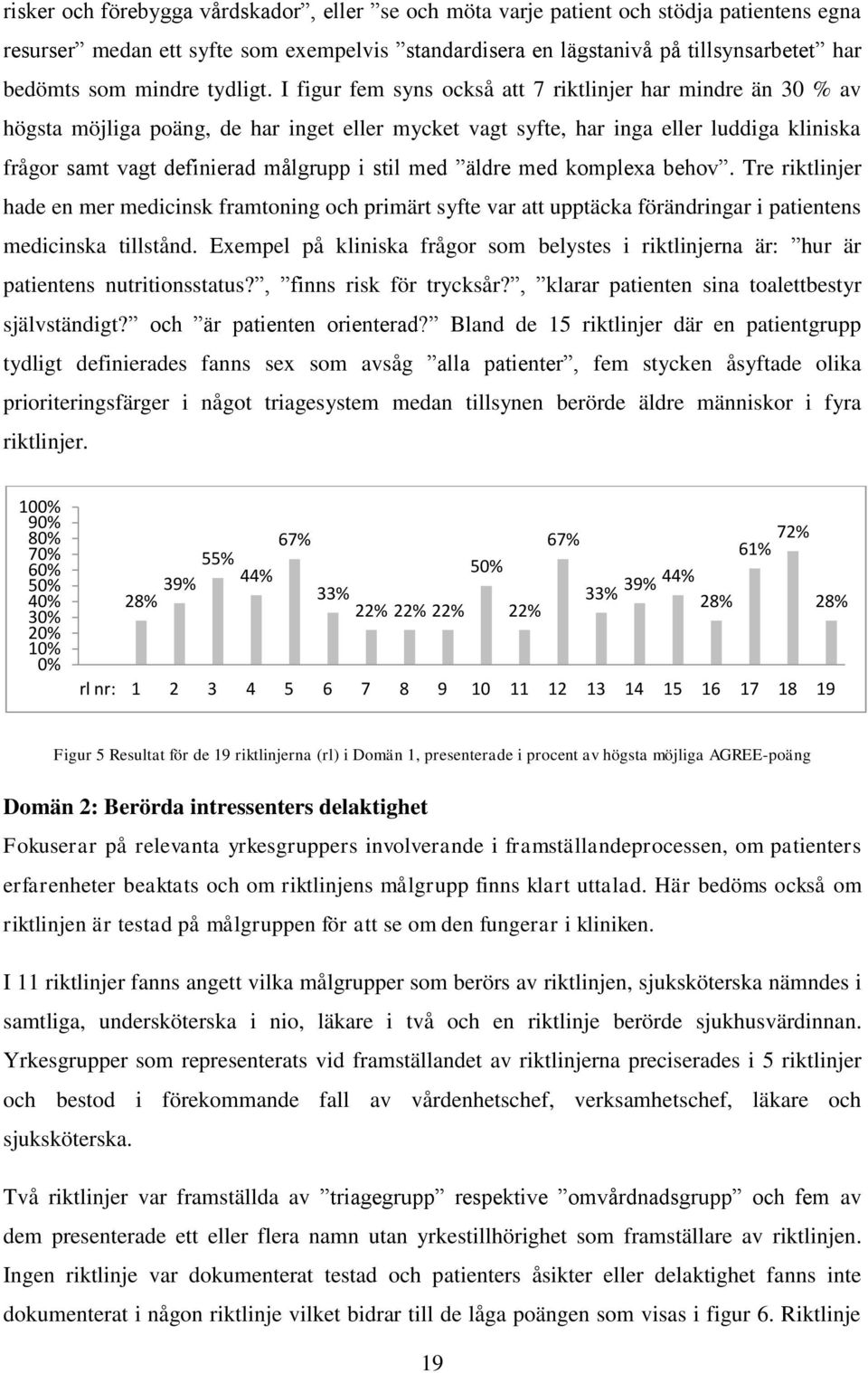 I figur fem syns också att 7 riktlinjer har mindre än 30 % av högsta möjliga poäng, de har inget eller mycket vagt syfte, har inga eller luddiga kliniska frågor samt vagt definierad målgrupp i stil