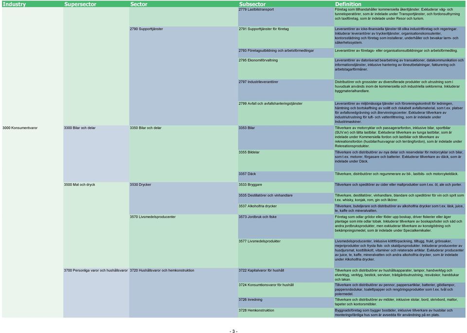 2790 Supporttjänster 2791 Supporttjänster för företag Leverantörer av icke-finansiella tjänster till olika industriföretag och regeringar.