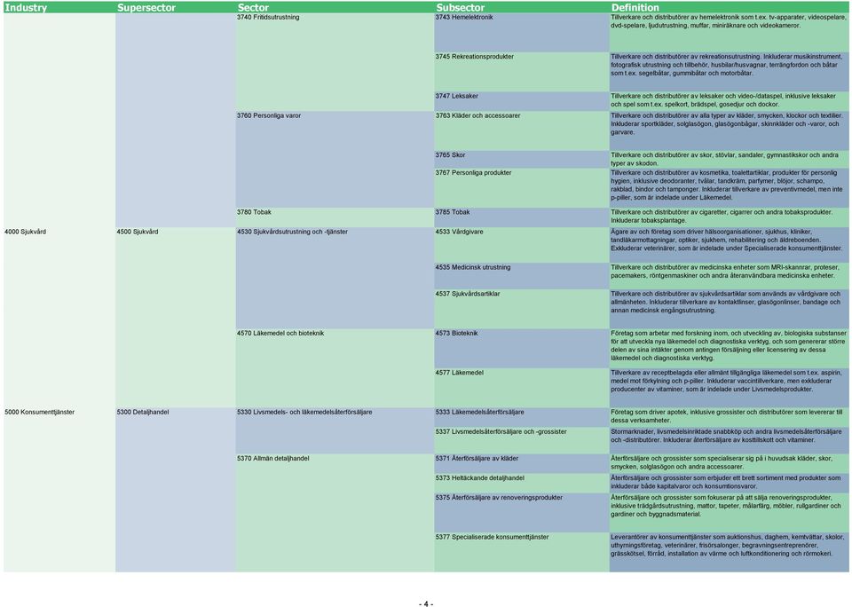 ex. segelbåtar, gummibåtar och motorbåtar. 3747 Leksaker Tillverkare och distributörer av leksaker och video-/dataspel, inklusive leksaker och spel som t.ex. spelkort, brädspel, gosedjur och dockor.