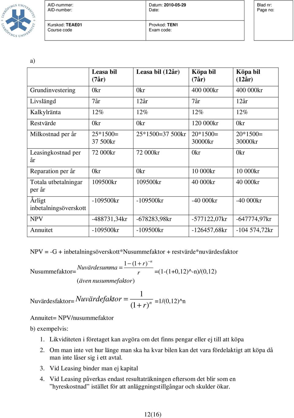 per år Årligt inbetalningsöverskott 109500kr 109500kr 40 000kr 40 000kr -109500kr -109500kr -40 000kr -40 000kr NPV -488731,34kr -678283,98kr -577122,07kr -647774,97kr Annuitet -109500kr -109500kr