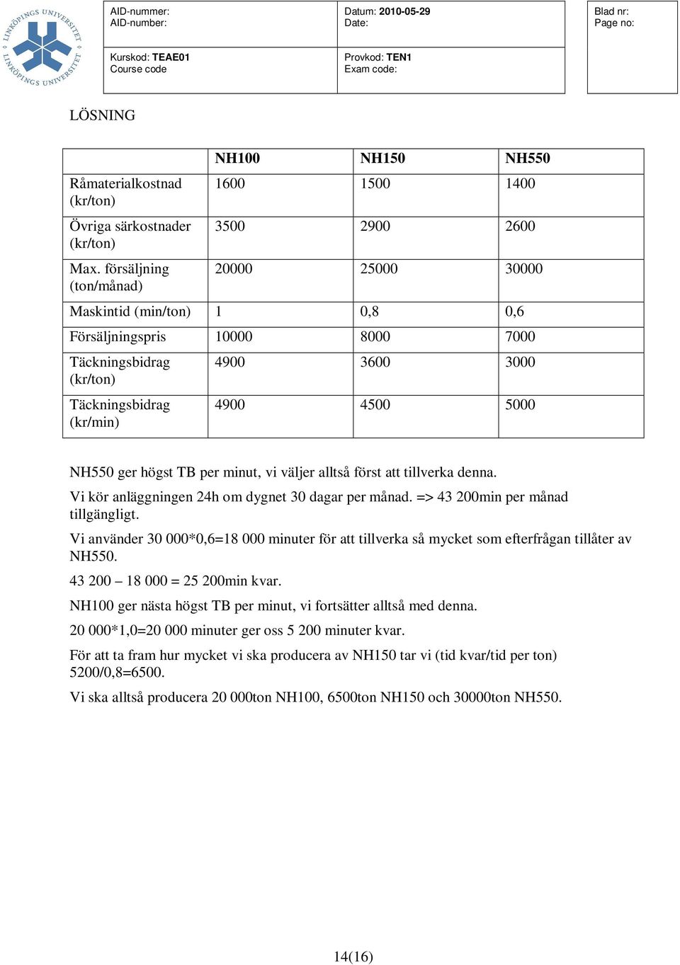 (kr/min) 4900 3600 3000 4900 4500 5000 NH550 ger högst TB per minut, vi väljer alltså först att tillverka denna. Vi kör anläggningen 24h om dygnet 30 dagar per månad.