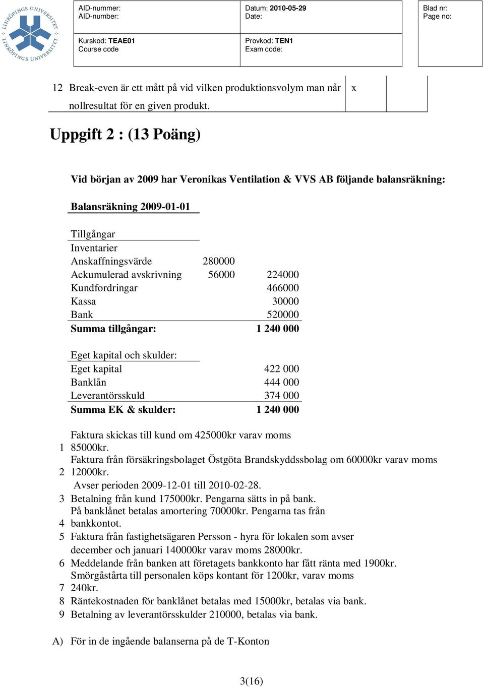 56000 224000 Kundfordringar 466000 Kassa 30000 Bank 520000 Summa tillgångar: 1 240 000 Eget kapital och skulder: Eget kapital 422 000 Banklån 444 000 Leverantörsskuld 374 000 Summa EK & skulder: 1