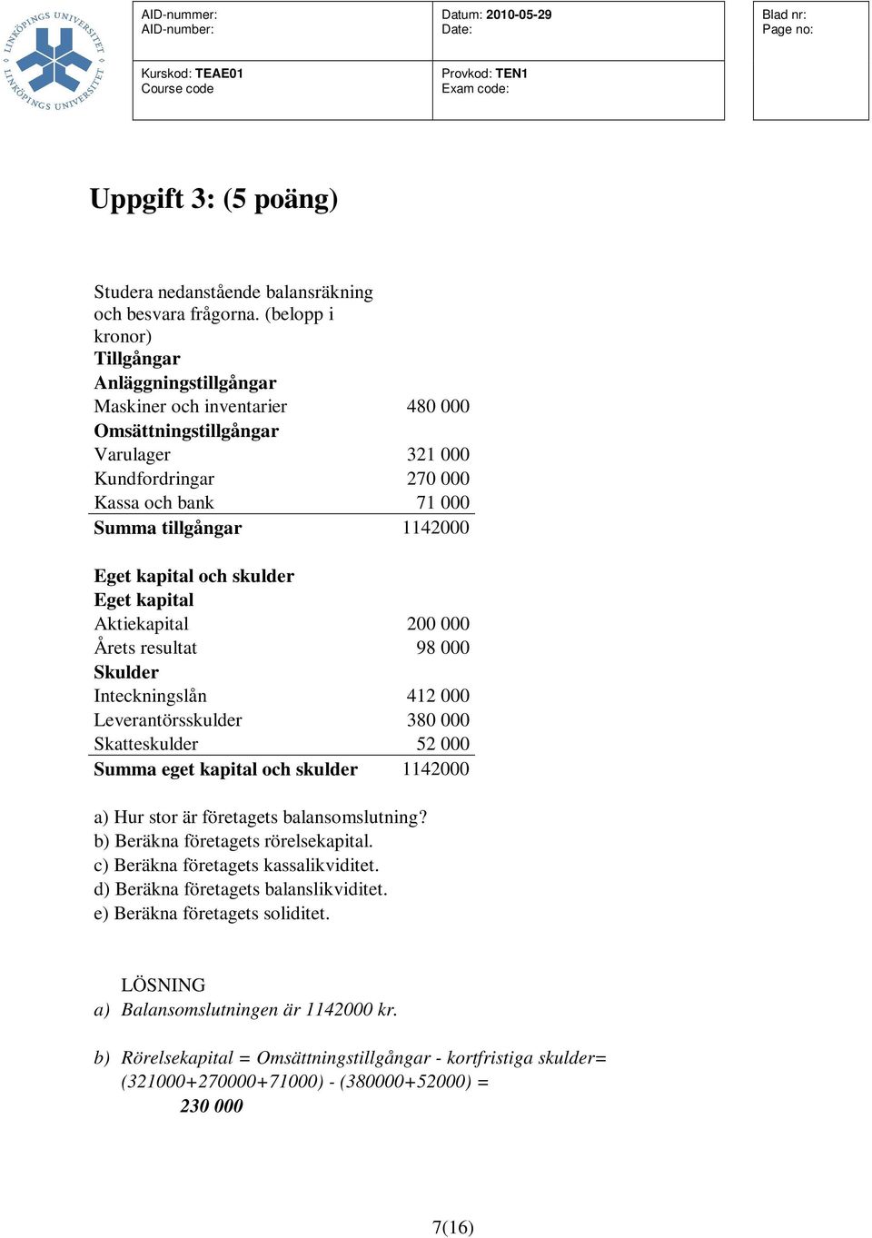 kapital och skulder Eget kapital Aktiekapital 200 000 Årets resultat 98 000 Skulder Inteckningslån 412 000 Leverantörsskulder 380 000 Skatteskulder 52 000 Summa eget kapital och skulder 1142000 a)