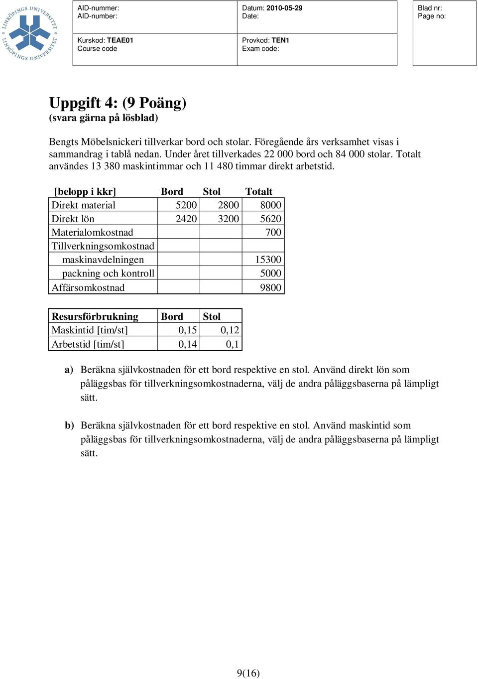 [belopp i kkr] Bord Stol Totalt Direkt material 5200 2800 8000 Direkt lön 2420 3200 5620 Materialomkostnad 700 Tillverkningsomkostnad maskinavdelningen 15300 packning och kontroll 5000