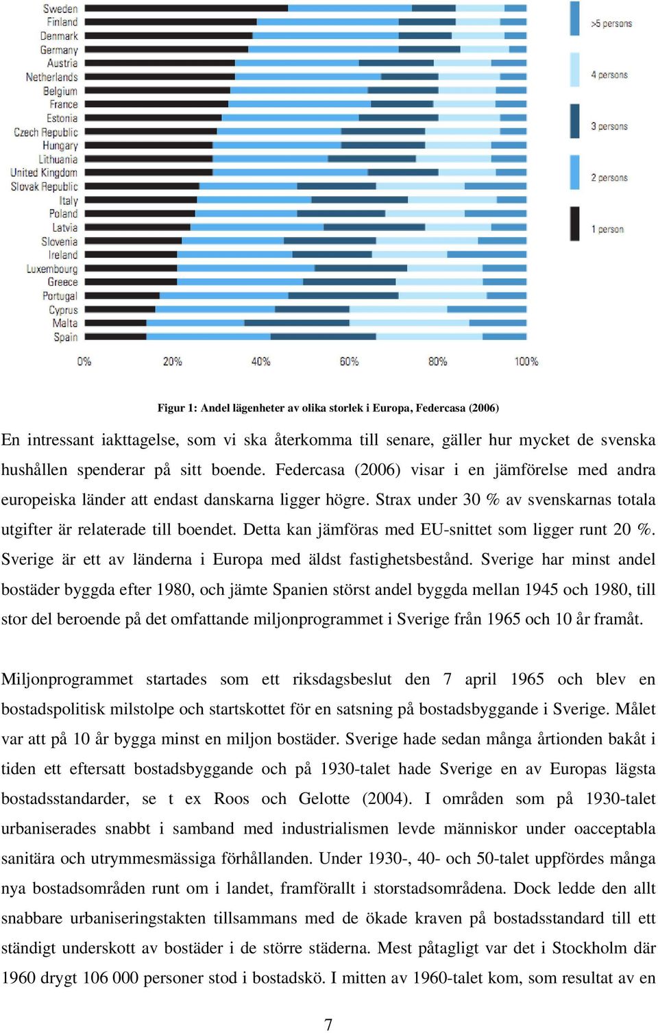 Detta kan jämföras med EU-snittet som ligger runt 20 %. Sverige är ett av länderna i Europa med äldst fastighetsbestånd.