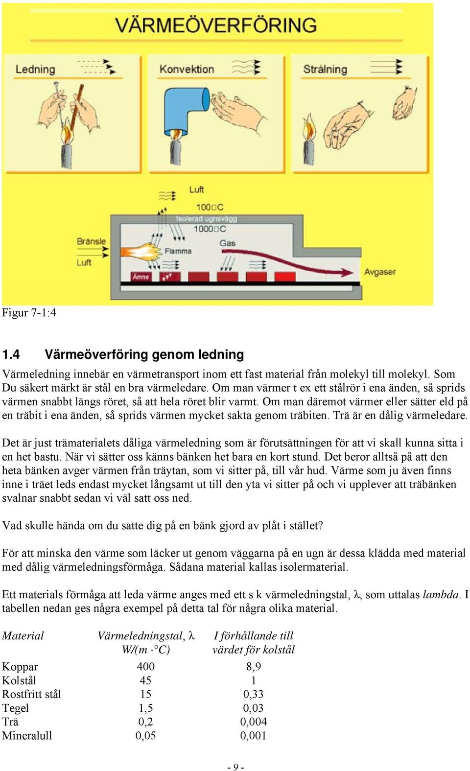 Om man däremot värmer eller sätter eld på en träbit i ena änden, så sprids värmen mycket sakta genom träbiten. Trä är en dålig värmeledare.