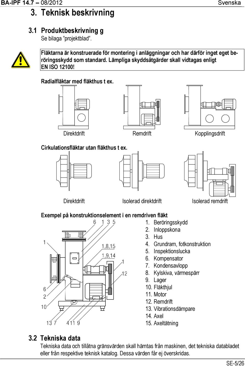 Direktdrift Isolerad direktdrift Isolerad remdrift Exempel på konstruktionselement i en remdriven fläkt 1. Beröringsskydd 2. Inloppskona 3. Hus 4. Grundram, fotkonstruktion 5. Inspektionslucka 6.