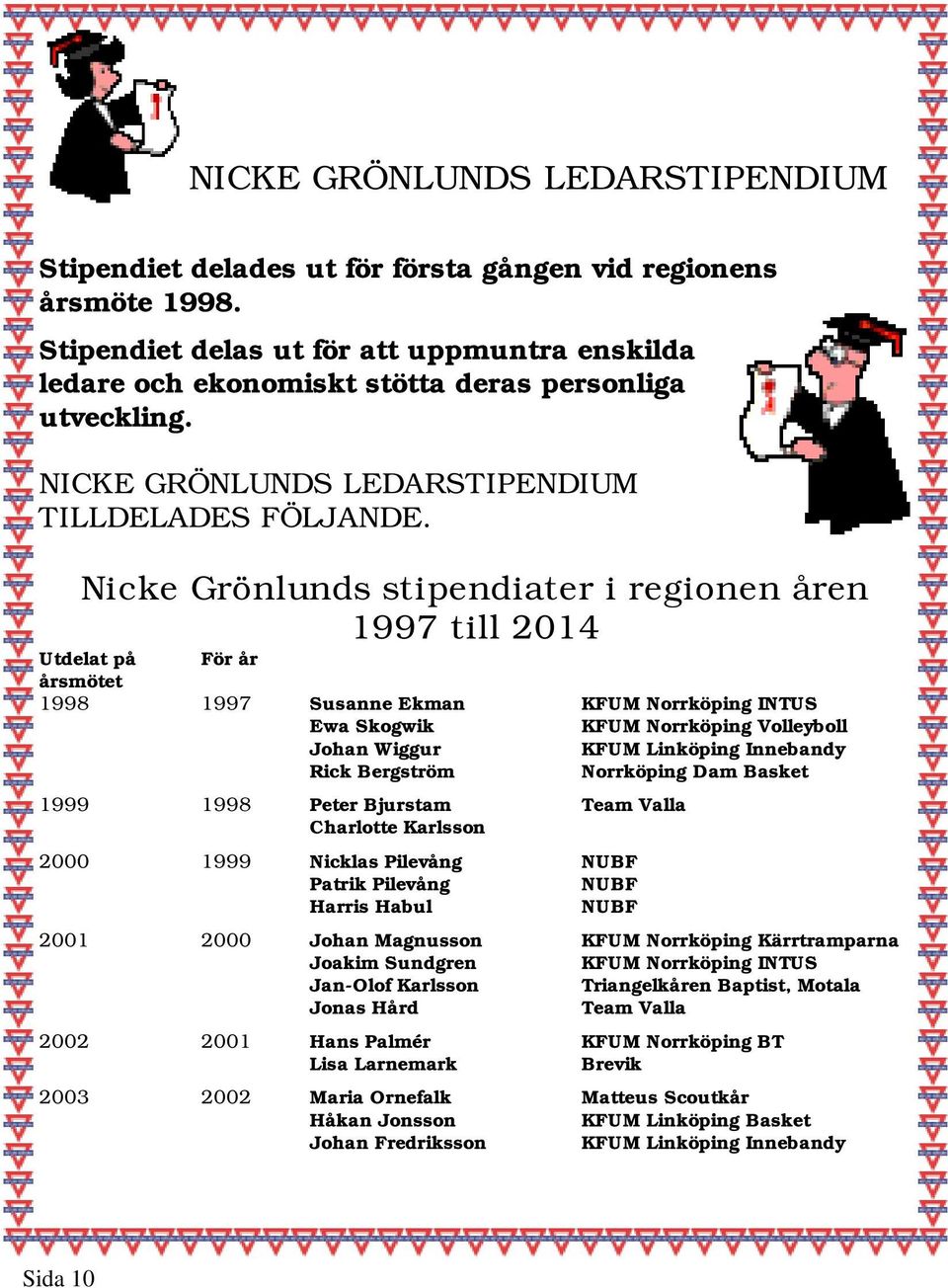 Nicke Grönlunds stipendiater i regionen åren 1997 till 2014 Utdelat på För år årsmötet 1998 1997 Susanne Ekman KFUM Norrköping INTUS Ewa Skogwik KFUM Norrköping Volleyboll Johan Wiggur KFUM Linköping