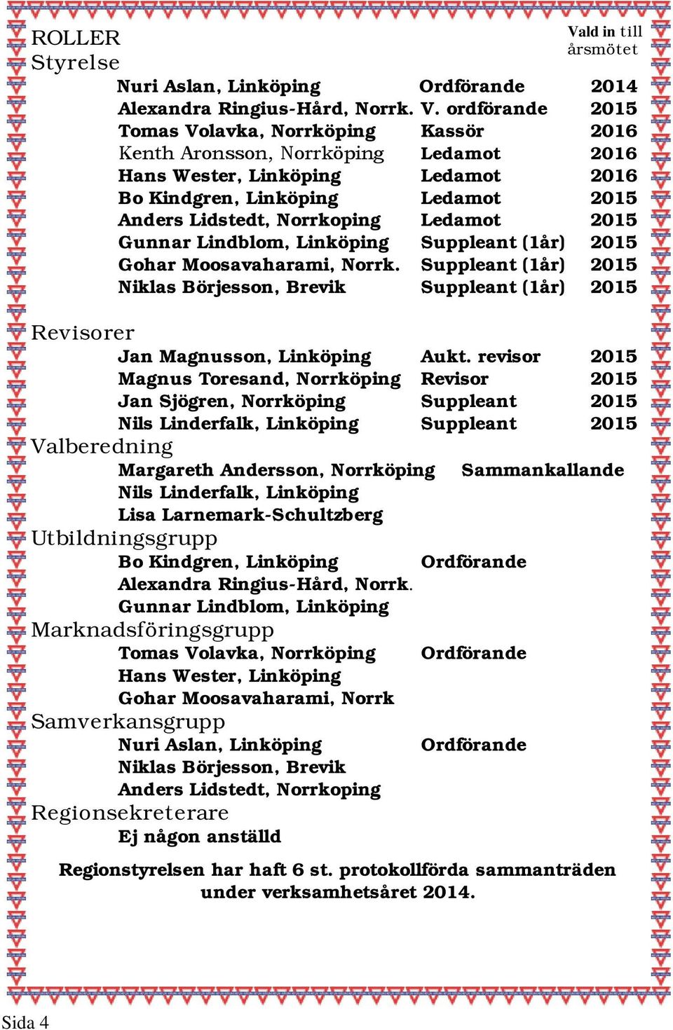 ordförande 2015 Tomas Volavka, Norrköping Kassör 2016 Kenth Aronsson, Norrköping Ledamot 2016 Hans Wester, Linköping Ledamot 2016 Bo Kindgren, Linköping Ledamot 2015 Anders Lidstedt, Norrkoping