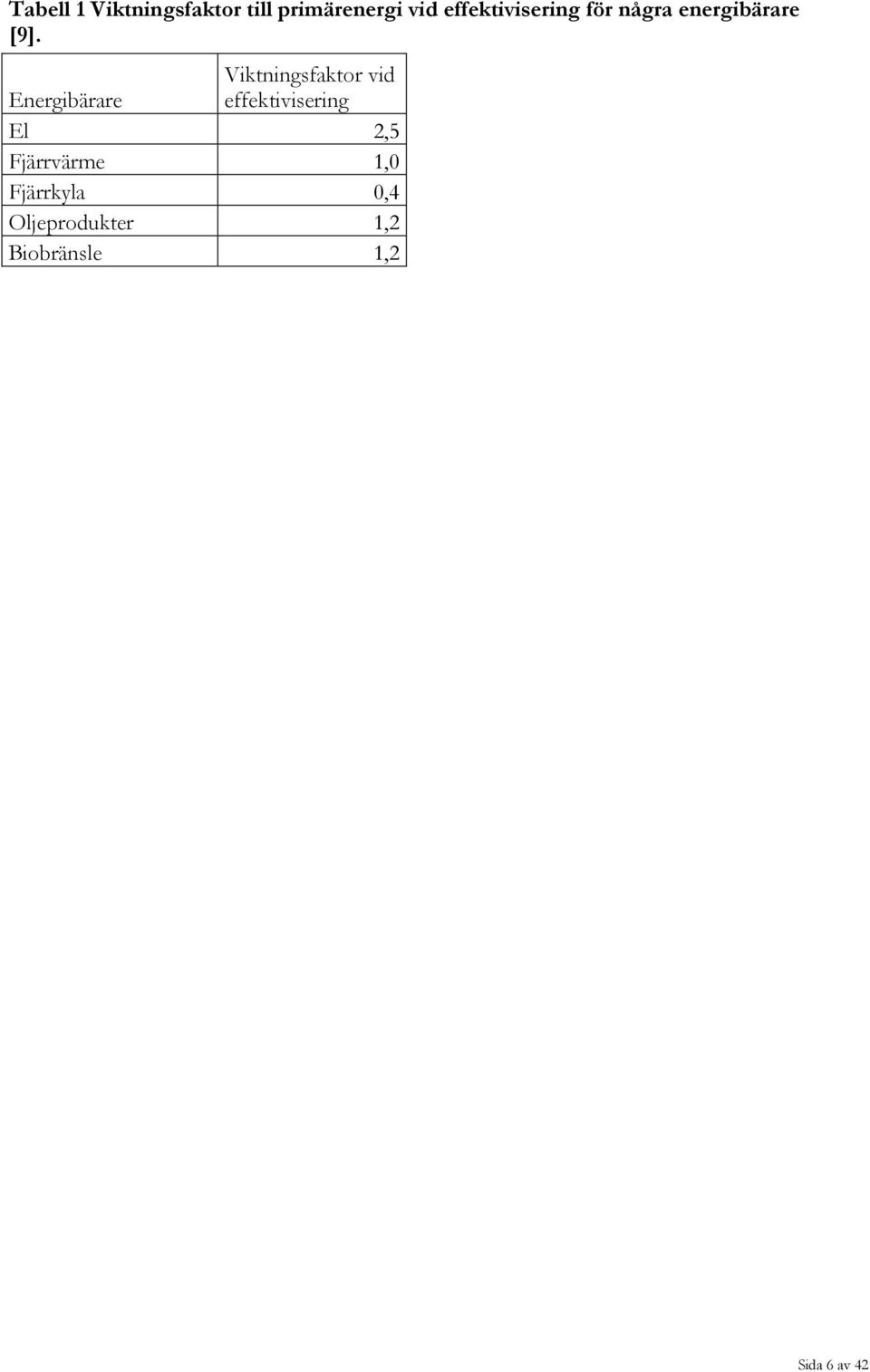 Viktningsfaktor vid Energibärare effektivisering El 2,5