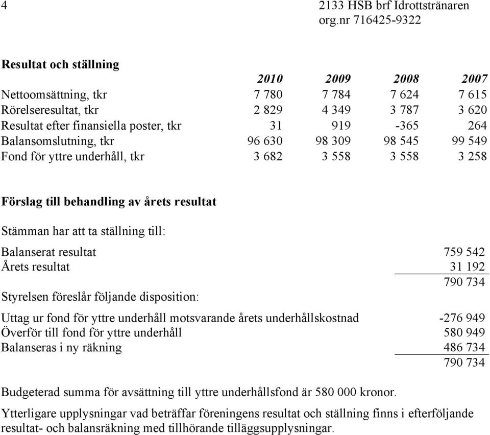 Balanserat resultat 759 542 Årets resultat 31 192 79 734 Styrelsen föreslår följande disposition: Uttag ur fond för yttre underhåll motsvarande årets underhållskostnad -276 949 Överför till fond för