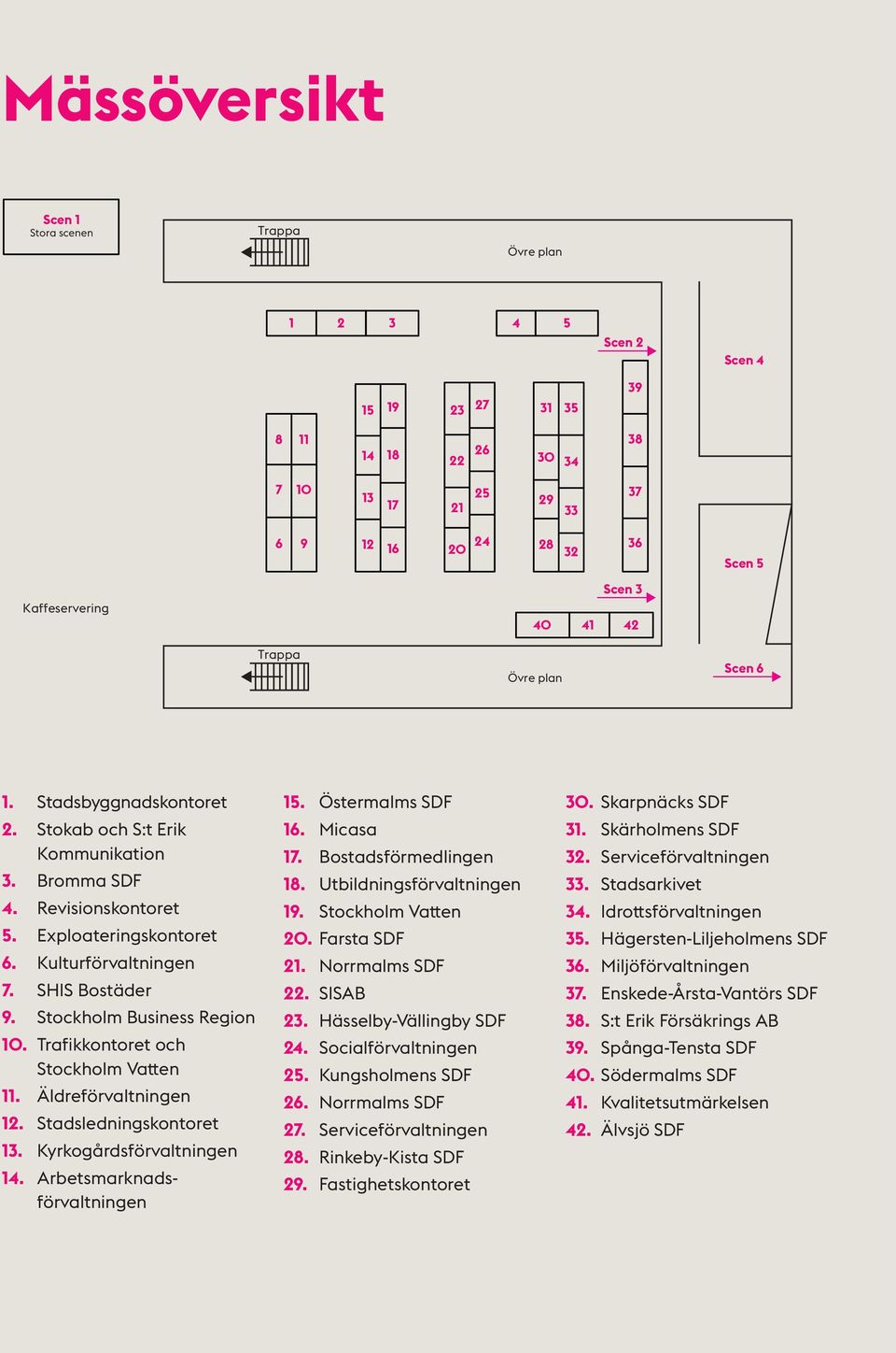 Stockholm Business Region 10. Trafikkontoret och Stockholm Vatten 11. Äldreförvaltningen 12. Stadsledningskontoret 13. Kyrkogårdsförvaltningen 14. Arbetsmarknadsförvaltningen 15. Östermalms SDF 16.