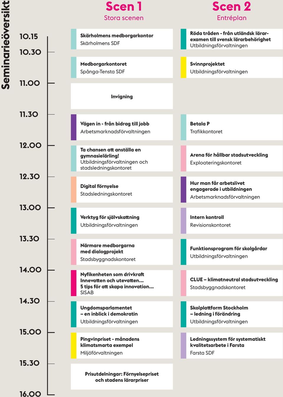 Svinnprojektet Scen 2 Entréplan Utbildningsförvaltningen Invigning 11.30 Vägen in - från bidrag till jobb Arbetsmarknadsförvaltningen Betala P Trafikkontoret 12.00 12.