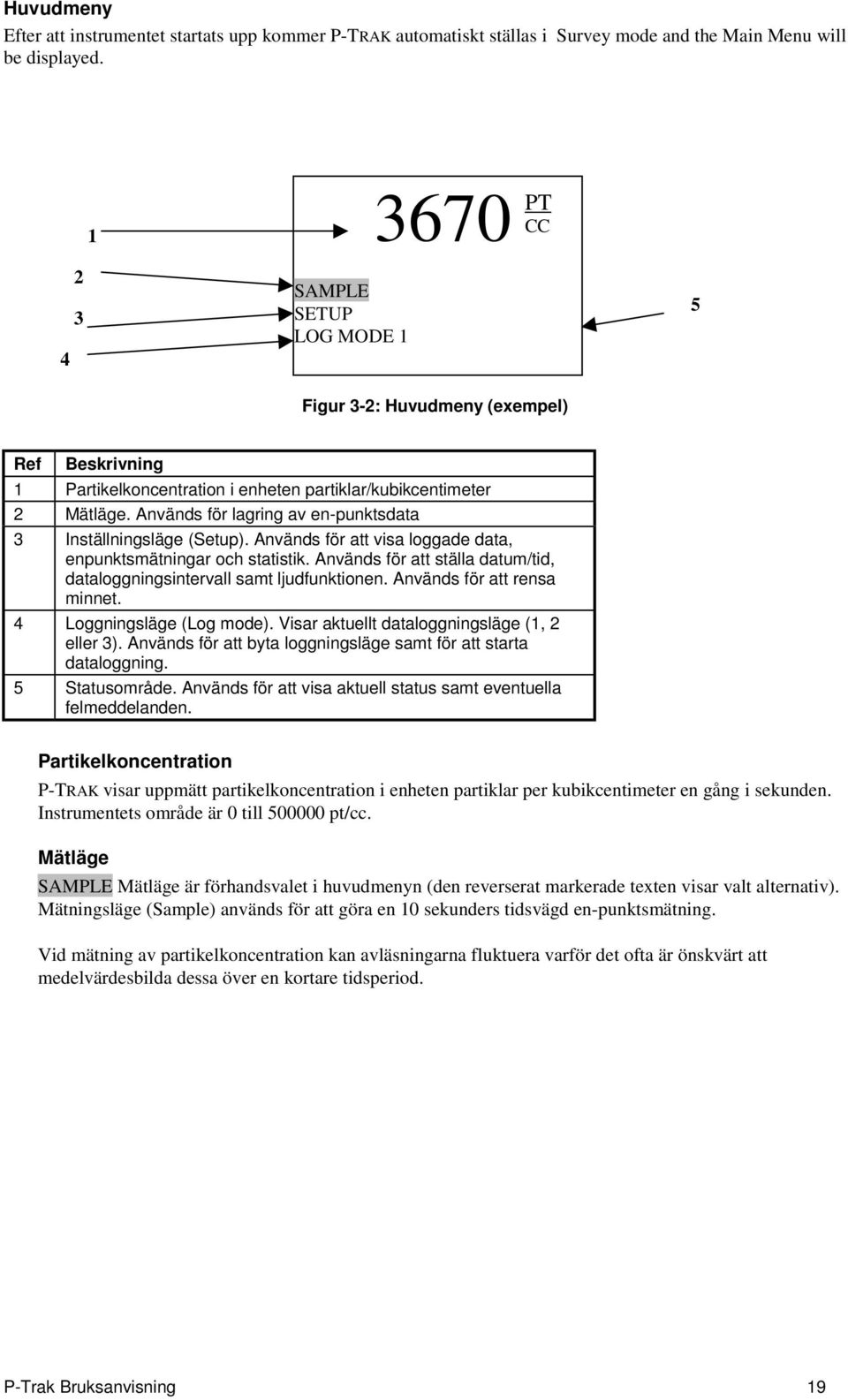 Används för lagring av en-punktsdata 3 Inställningsläge (Setup). Används för att visa loggade data, enpunktsmätningar och statistik.