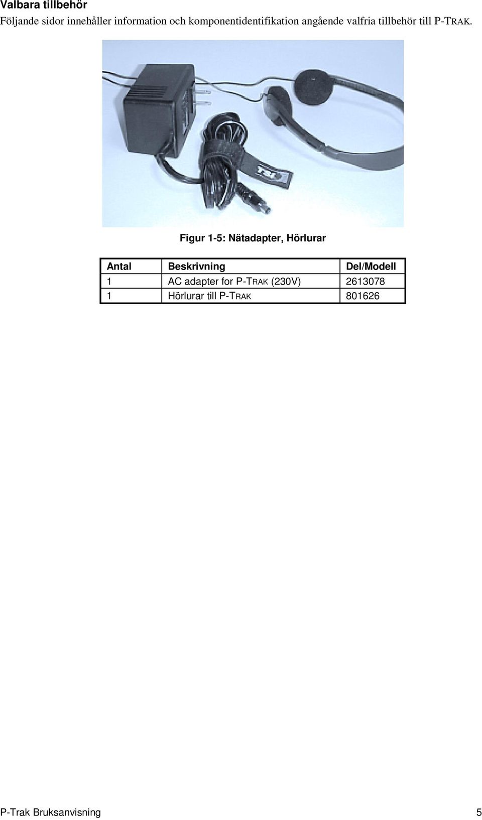 Figur 1-5: Nätadapter, Hörlurar Antal Beskrivning Del/Modell 1 AC