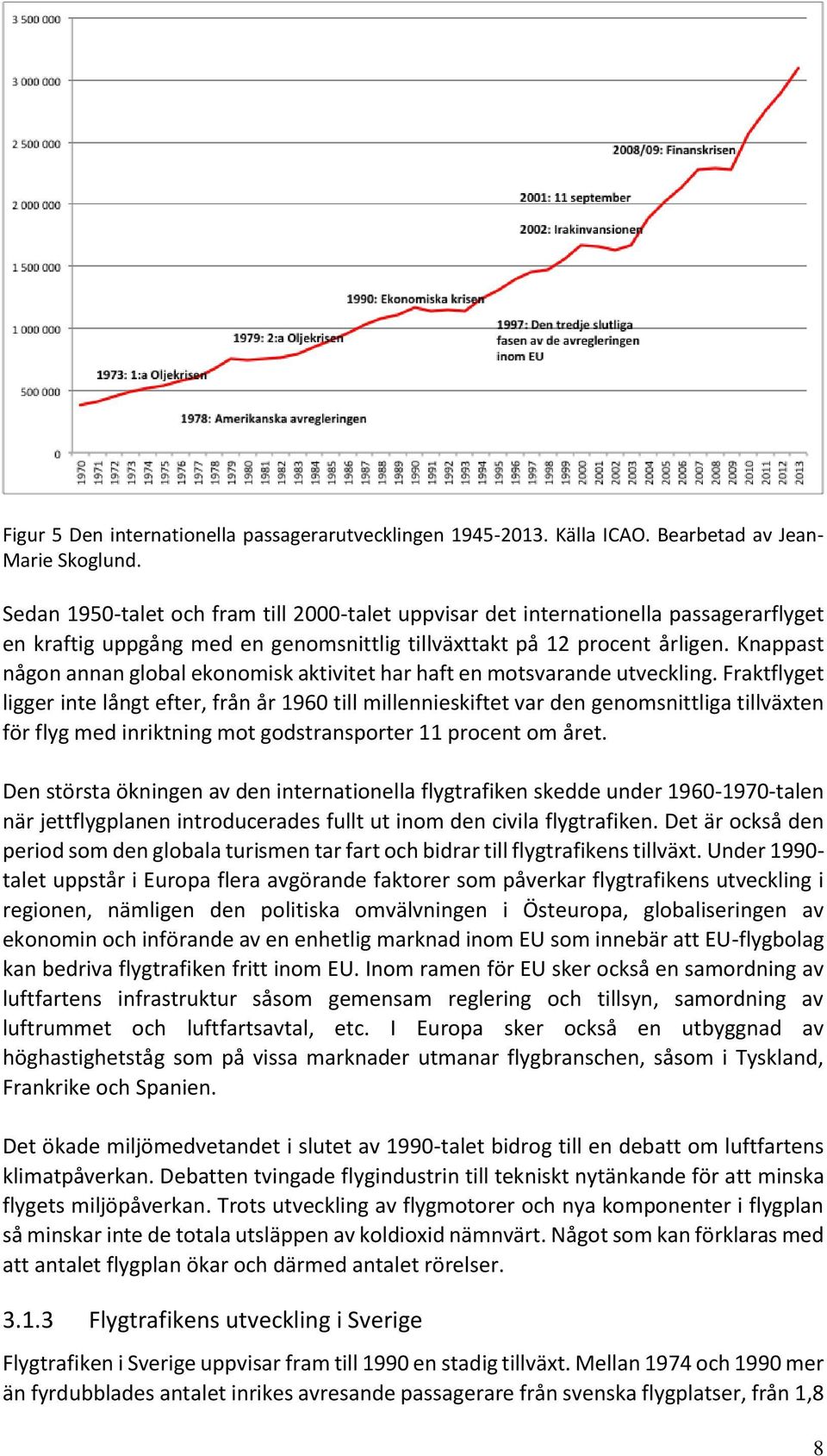 Knappast någon annan global ekonomisk aktivitet har haft en motsvarande utveckling.