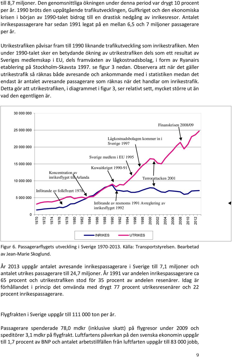 1990 bröts den uppåtgående trafikutvecklingen, Gulfkriget och den ekonomiska krisen i början av 1990-talet bidrog till en drastisk nedgång av inrikesresor.