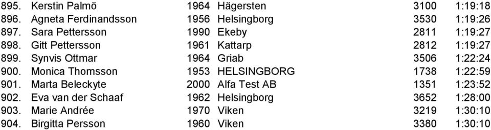 Synvis Ottmar 1964 Griab 3506 1:22:24 900. Monica Thomsson 1953 HELSINGBORG 1738 1:22:59 901.