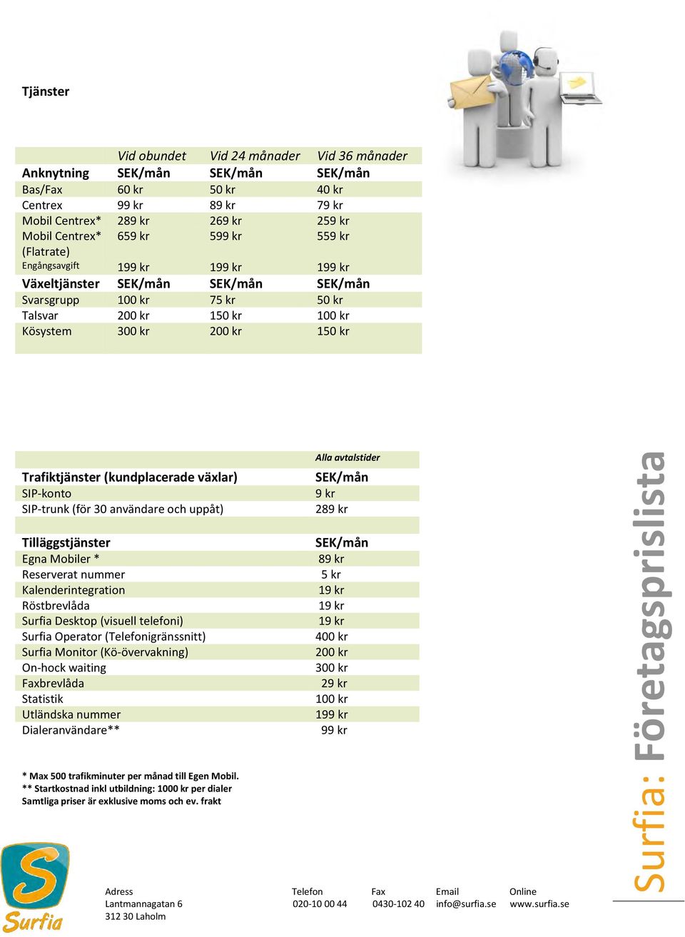 (kundplacerade växlar) SIP-konto SIP-trunk (för 30 användare och uppåt) Tilläggstjänster Egna Mobiler * Reserverat nummer Kalenderintegration Röstbrevlåda Surfia Desktop (visuell telefoni) Surfia