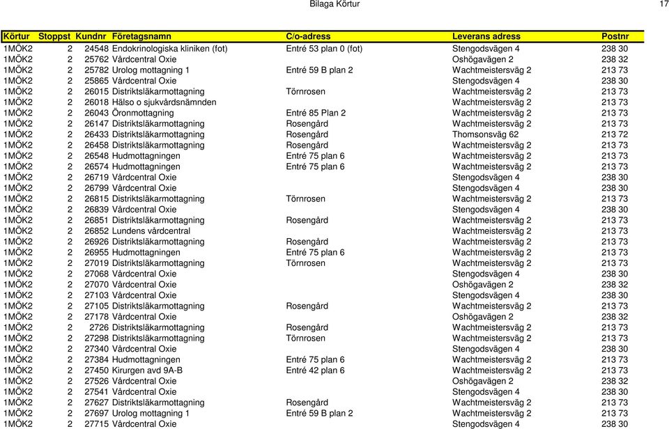 Distriktsläkarmottagning Törnrosen Wachtmeistersväg 2 213 73 1MÖK2 2 26018 Hälso o sjukvårdsnämnden Wachtmeistersväg 2 213 73 1MÖK2 2 26043 Öronmottagning Entré 85 Plan 2 Wachtmeistersväg 2 213 73