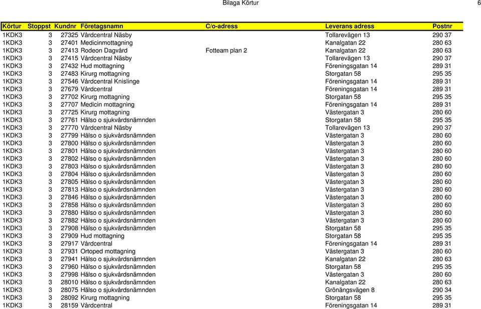 Storgatan 58 295 35 1KDK3 3 27546 Vårdcentral Knislinge Föreningsgatan 14 289 31 1KDK3 3 27679 Vårdcentral Föreningsgatan 14 289 31 1KDK3 3 27702 Kirurg mottagning Storgatan 58 295 35 1KDK3 3 27707