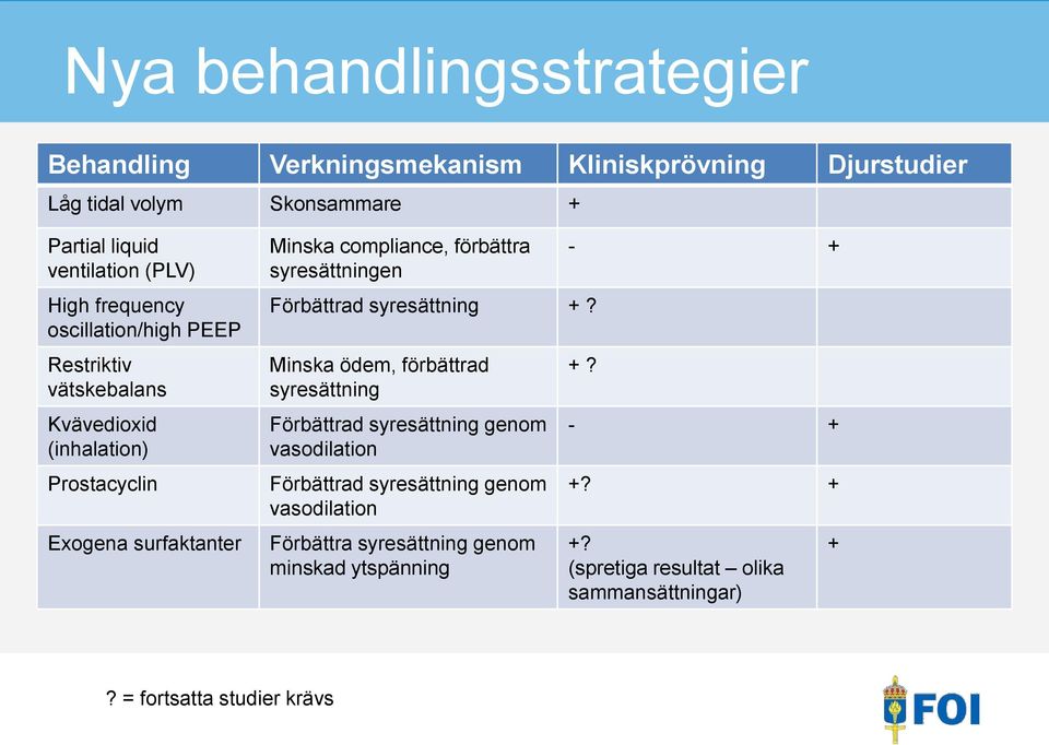 syresättningen Förbättrad syresättning +?