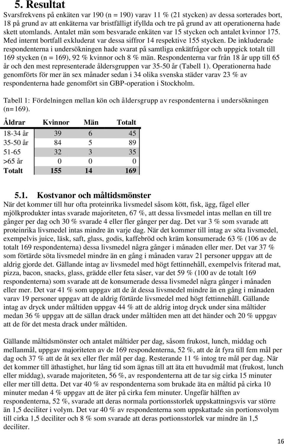 De inkluderade respondenterna i undersökningen hade svarat på samtliga enkätfrågor och uppgick totalt till 169 stycken (n = 169), 92 % kvinnor och 8 % män.