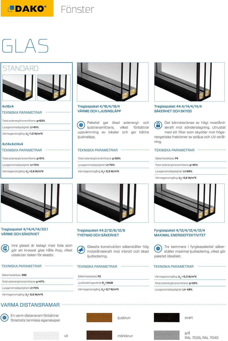 4/14/4/14/4 SÄKERHET OCH SKYDD Det kännetecknas av högt moståndskraft mot sönderslagning. Utrustat med ett filter som skyddar mot högenergetiska fraktioner av solljus och UV-strålning.